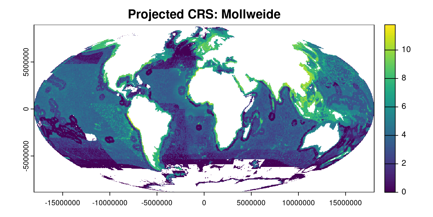 Log-transformed raster of commercial fisheries landings (tonnes, 2017) projected to Mollweide