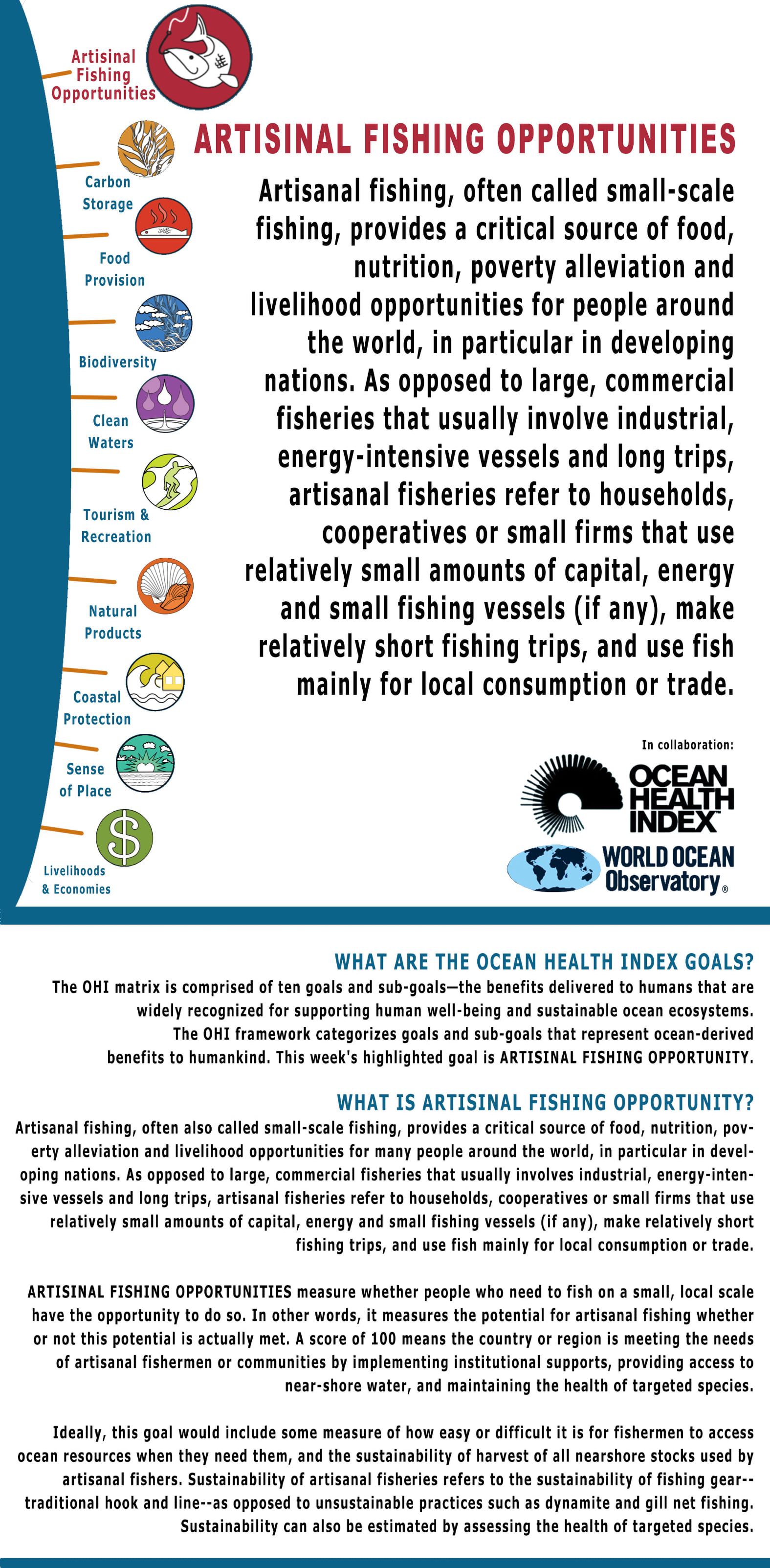 Goal: Artisanal Fishing Opportunities